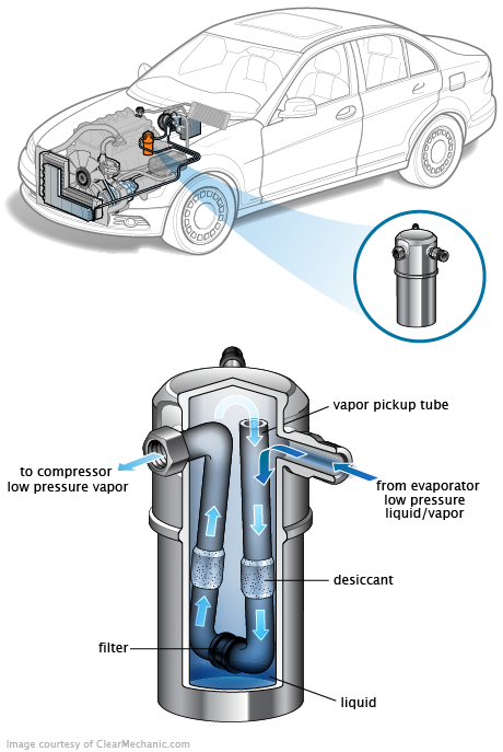 See P1E53 repair manual